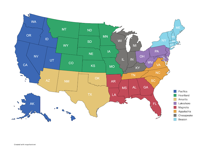EPO Simulation States
